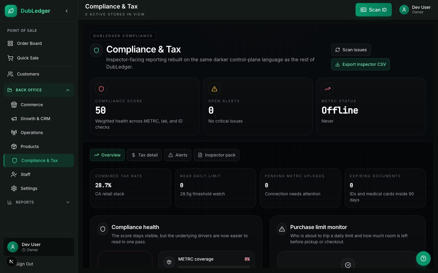 Compliance Dashboard